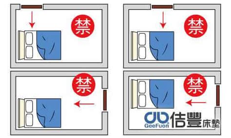 眉心長毛 床對著門